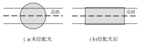 LED·Ƶ·ʾͼ