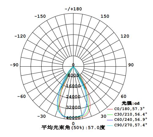 QDLED-GC011-400 60LEDͶͼ