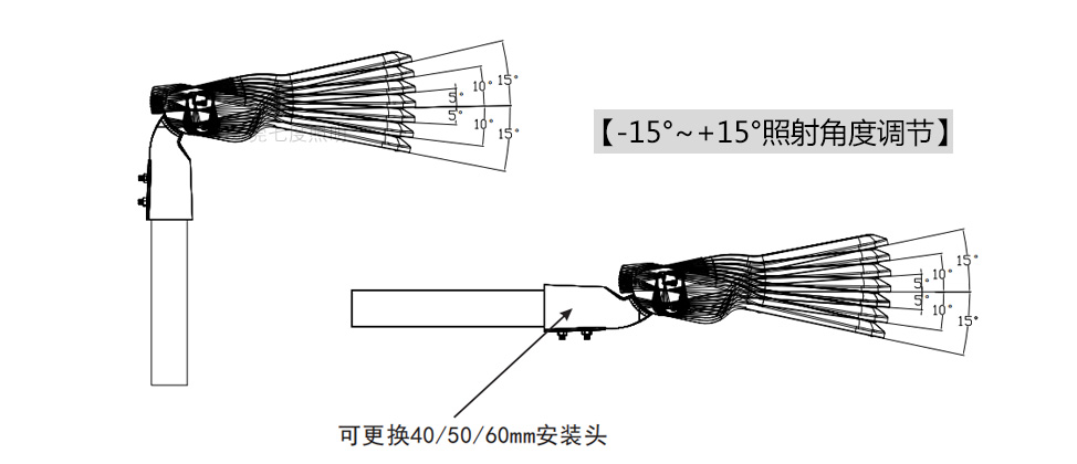 (QDLED-LD030)50W-300WѼñ¿LED·ͷǶȵڷʽ